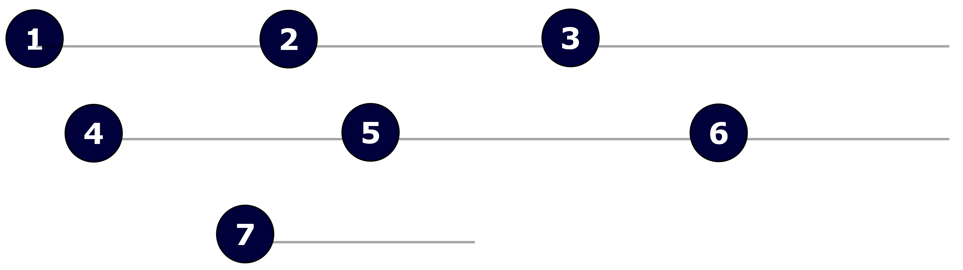 Stappenplan transparant Stappenplan transparant